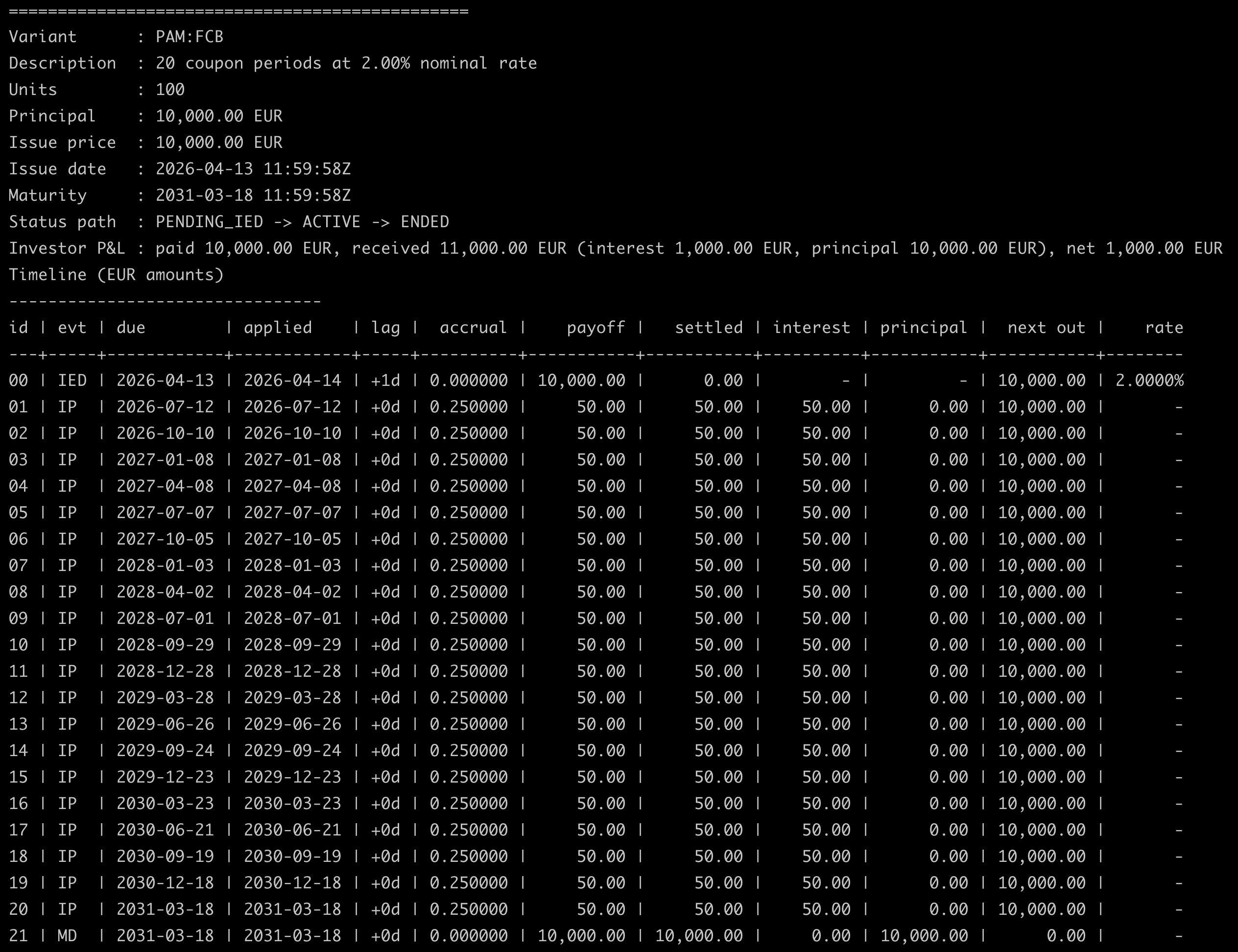 PAM Fixed Coupon Bond example